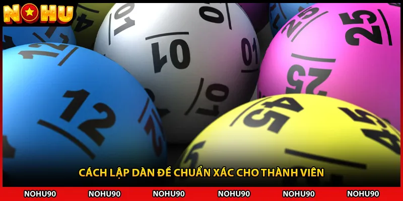 Cách lập dàn đề chuẩn xác cho thành viên